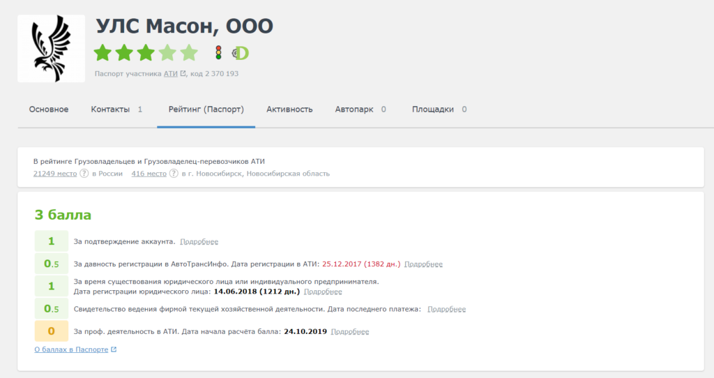 Паспорт ATI